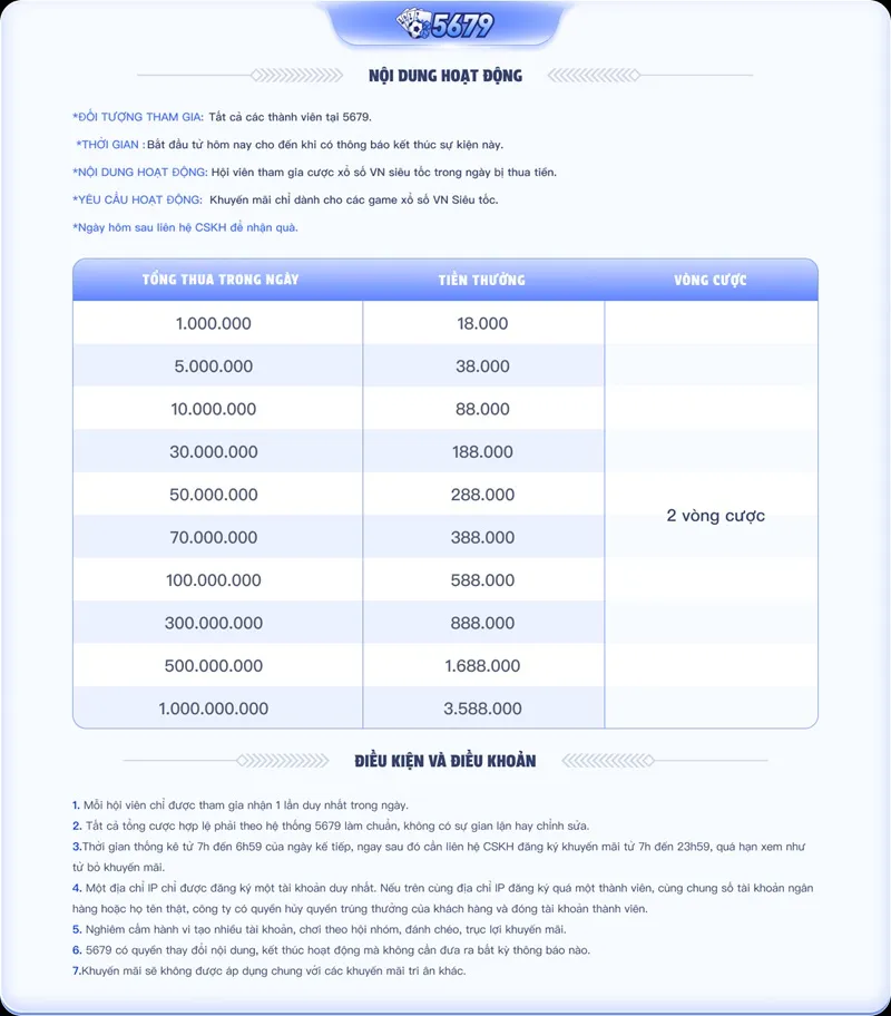 Hoàn THUA Xổ Số VN siêu tốc