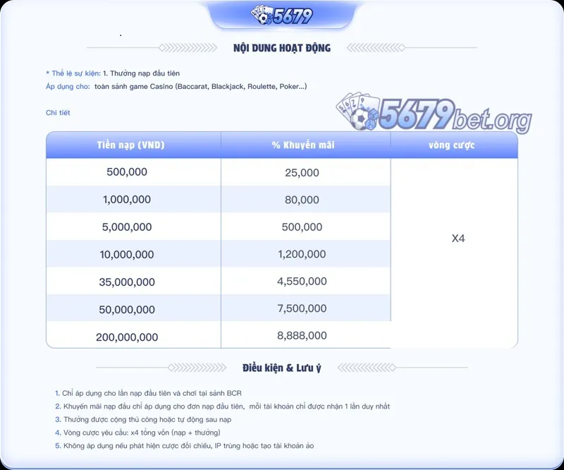 khuyến mãi nạp đầu casino 5679